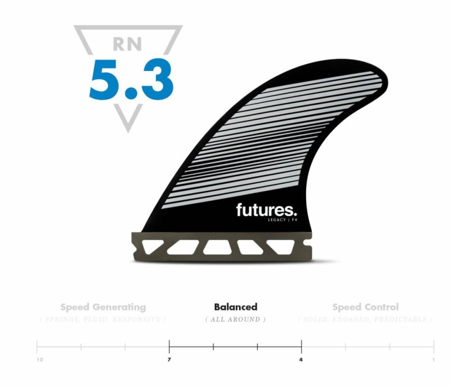 Hardware * | Sta Surf Unique Futures F4 Legacy Neutral (S)