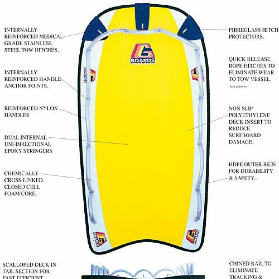 Surf * | Sta Surf Discount Sale G Boards Tow Surf Rescue Sled (G-Sled)